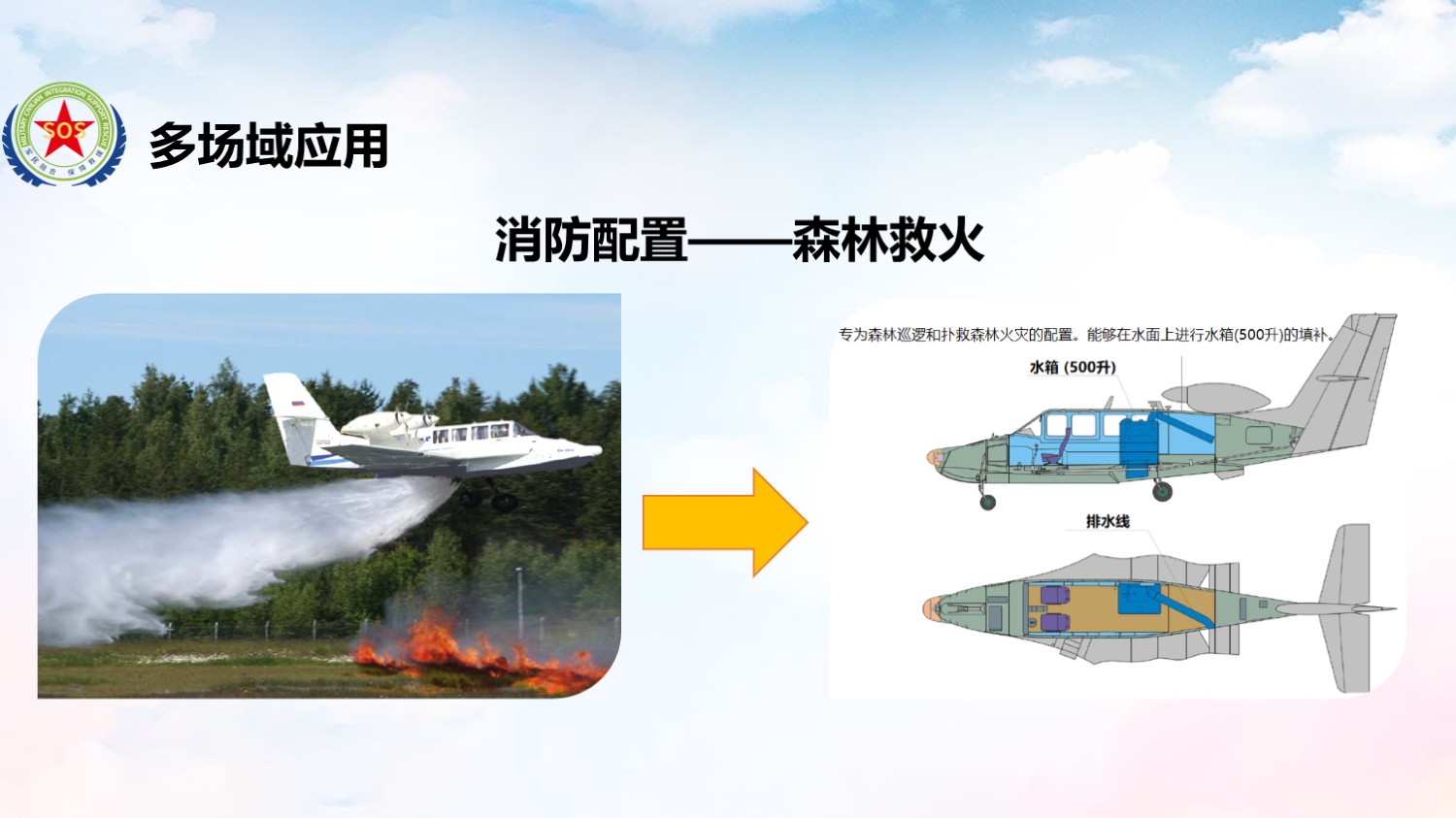 Be-103解决方案：消防配置——森林救火