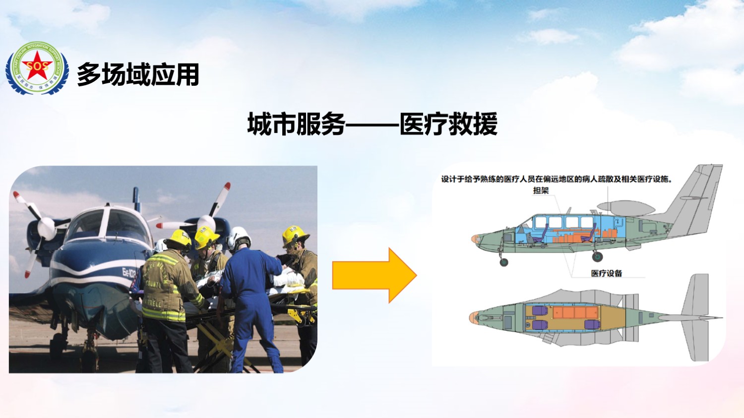 Be-103解决方案：城市服务——医疗救援