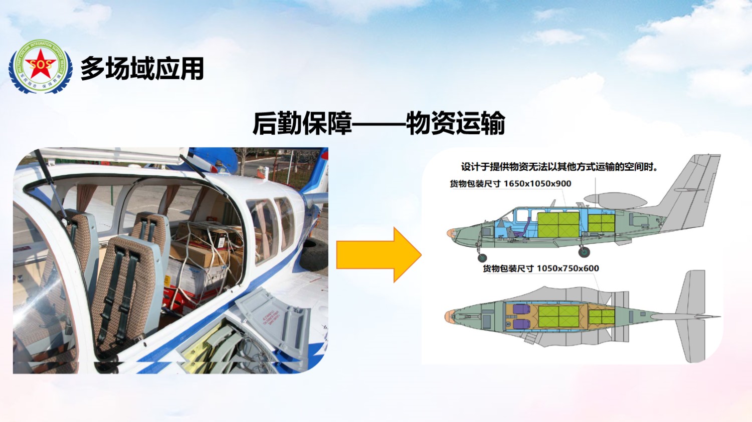 Be-103解决方案：后勤保障——物资运输