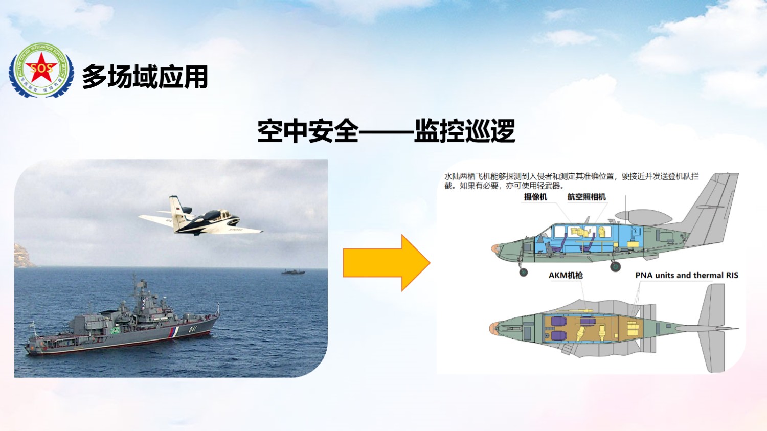 Be-103解决方案：空中安全——监控巡逻