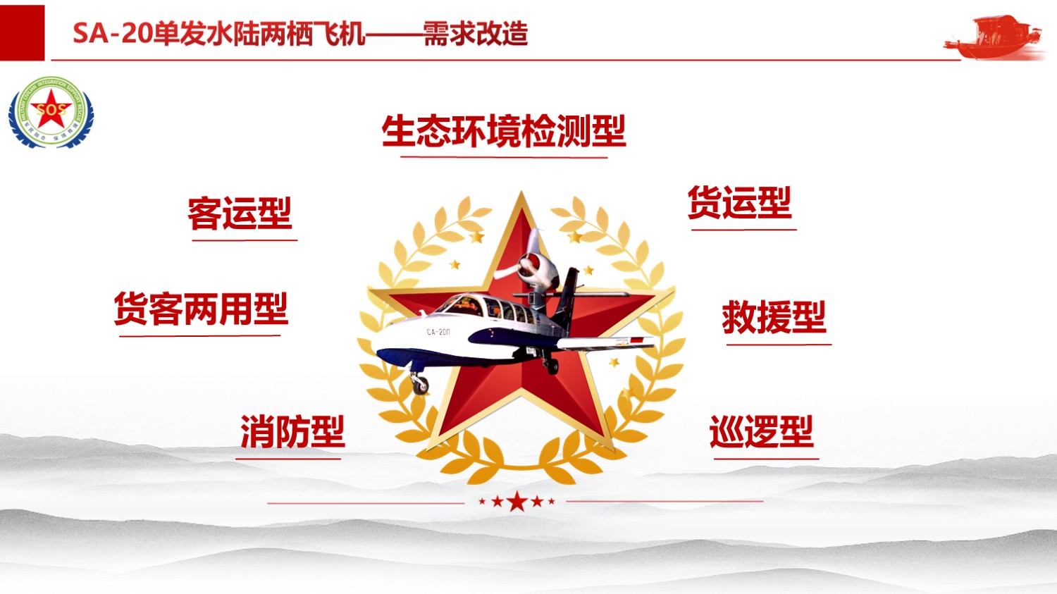 SA-20解决方案：单发水陆两栖飞机——需求改造