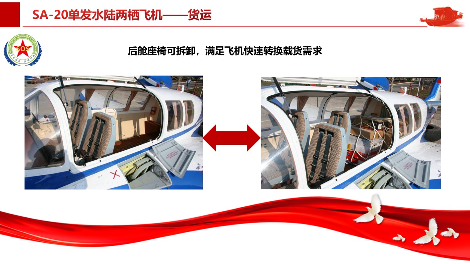 SA-20解决方案：单发水陆两栖飞机——货运