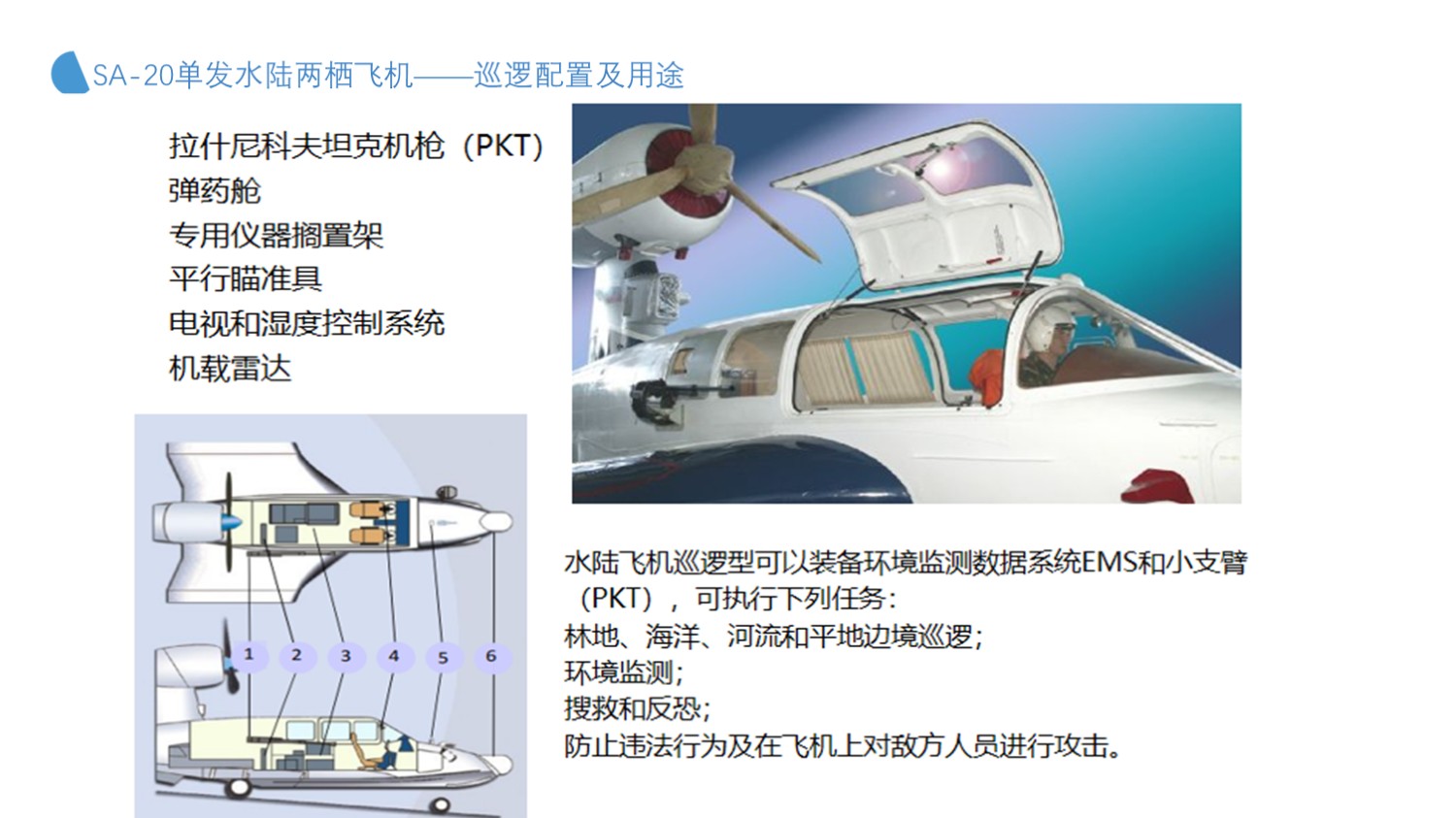 SA-20解决方案：单发水陆两栖飞机——巡逻配置及用途